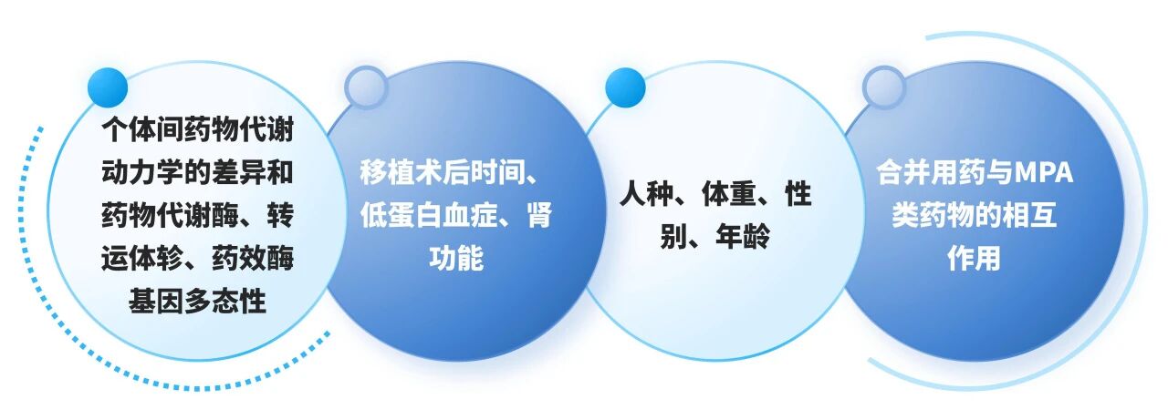别让“用药盲区”伤了移植肾！——霉酚酸检测试剂盒，，，，，，守护你的术后康健！